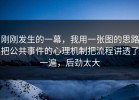 刚刚发生的一幕，我用一张图的思路把公共事件的心理机制把流程讲透了一遍，后劲太大